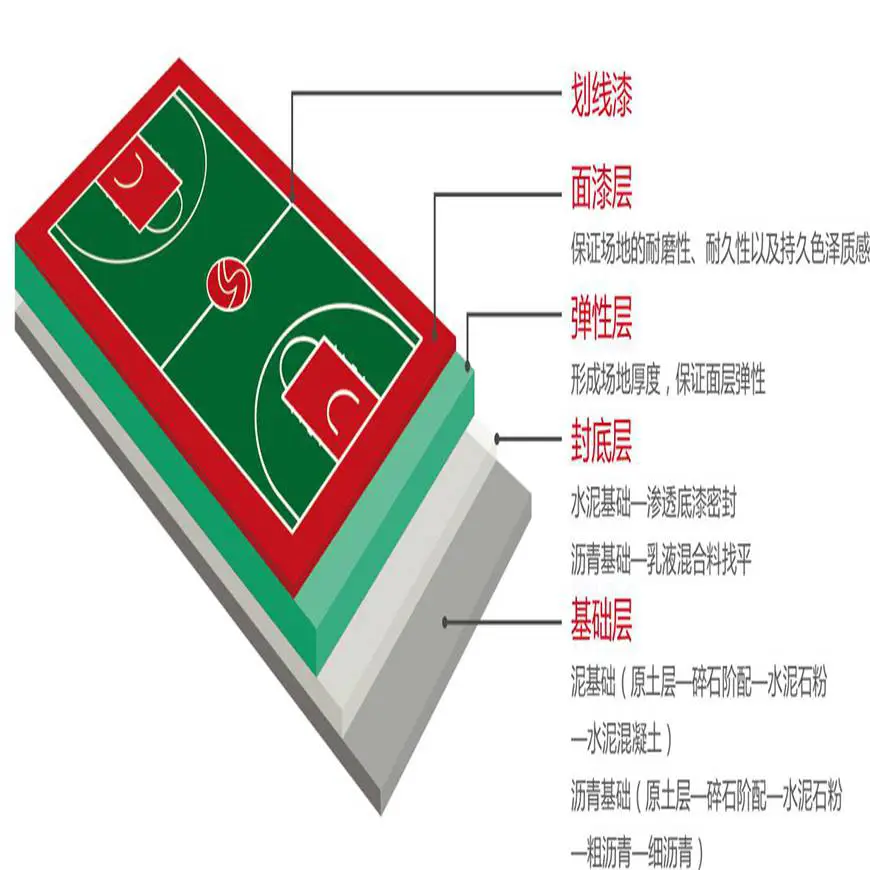 制定篮球交流计划以促进个人技能发展的方法_2